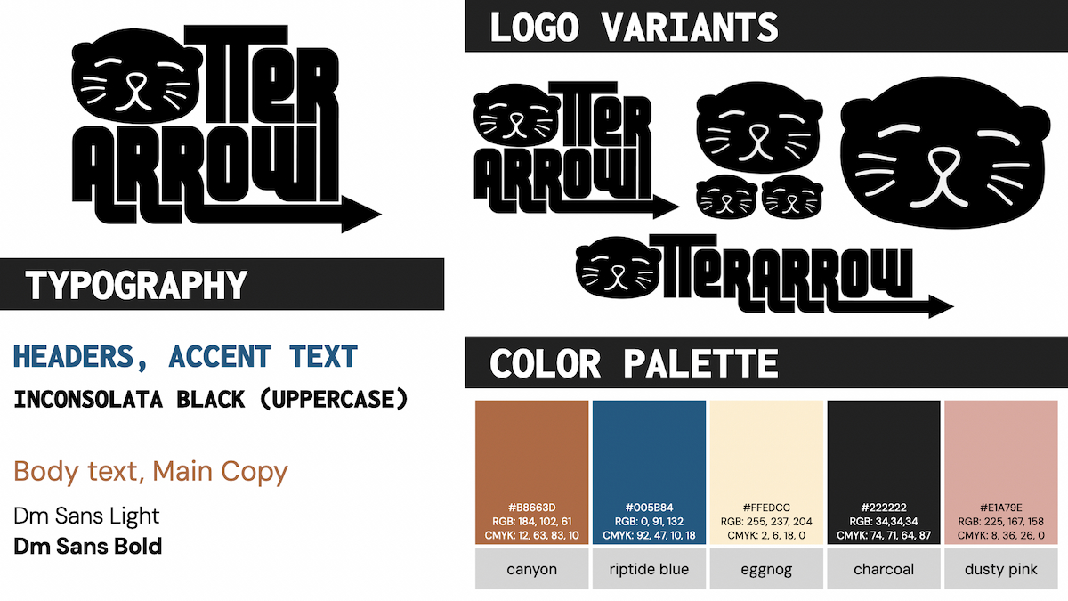 branding