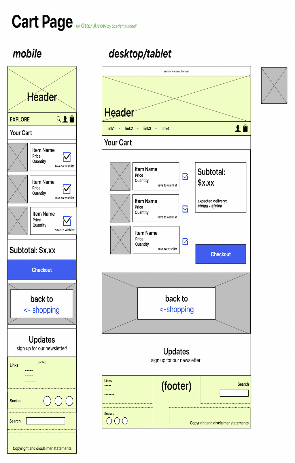 Cart (wireframes)